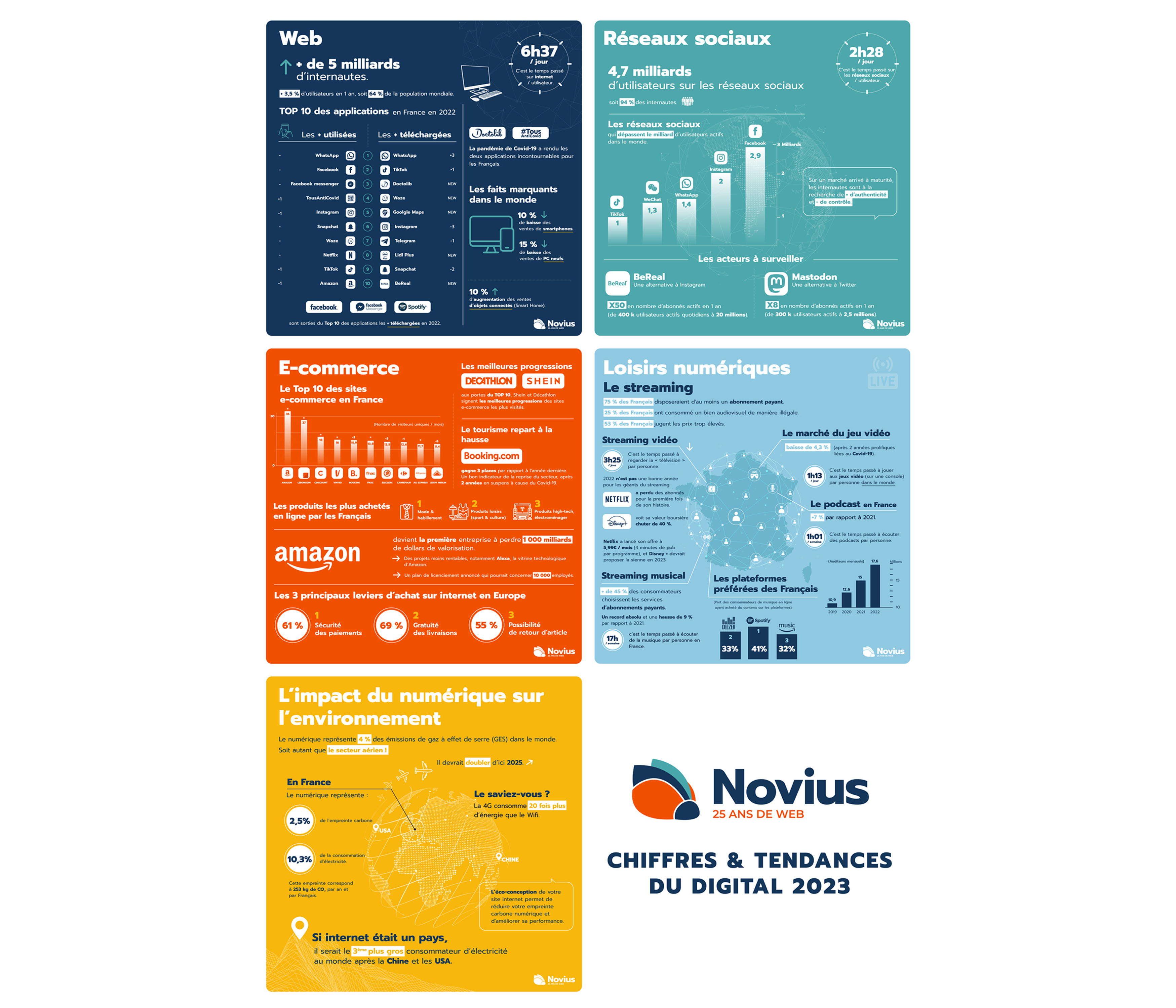 Infographie chiffres du digital 2023